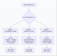 噪声从动监测仪选型指南：2026年市场款式取使用
