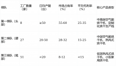 2026年广东佛山果蔬农副产物烘干机设备泉源工场