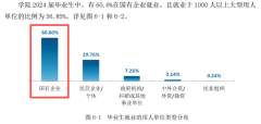 我国被严沉低估的4所大学400多分就能上就业碾压